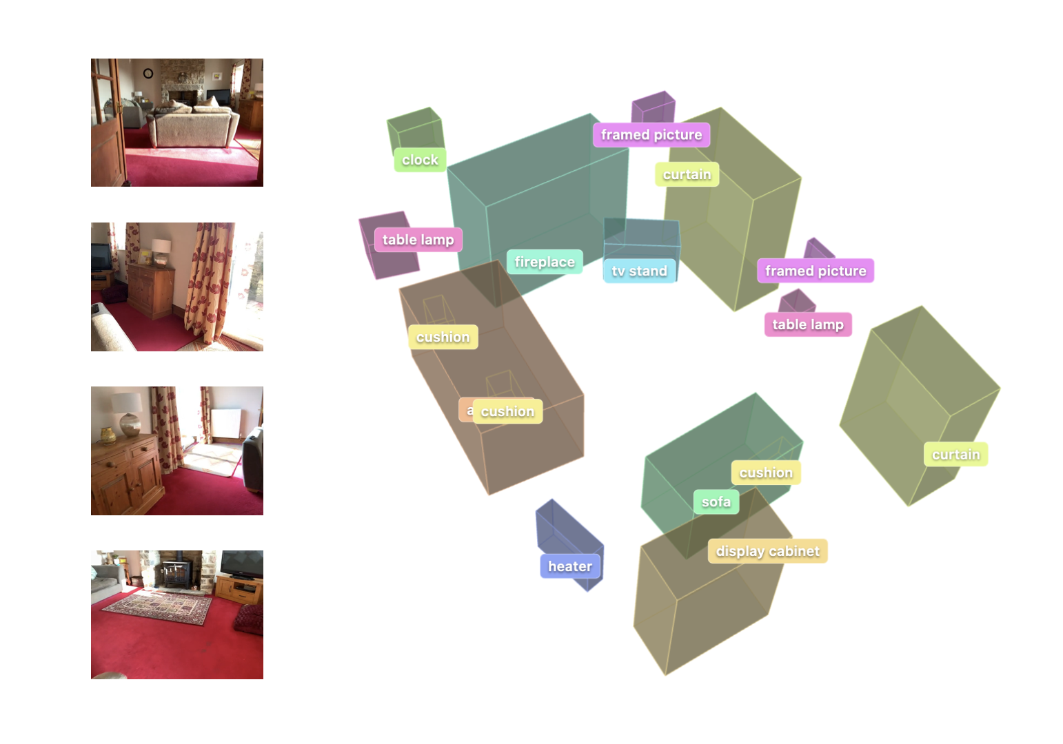Spatial scene understanding with object-centric map